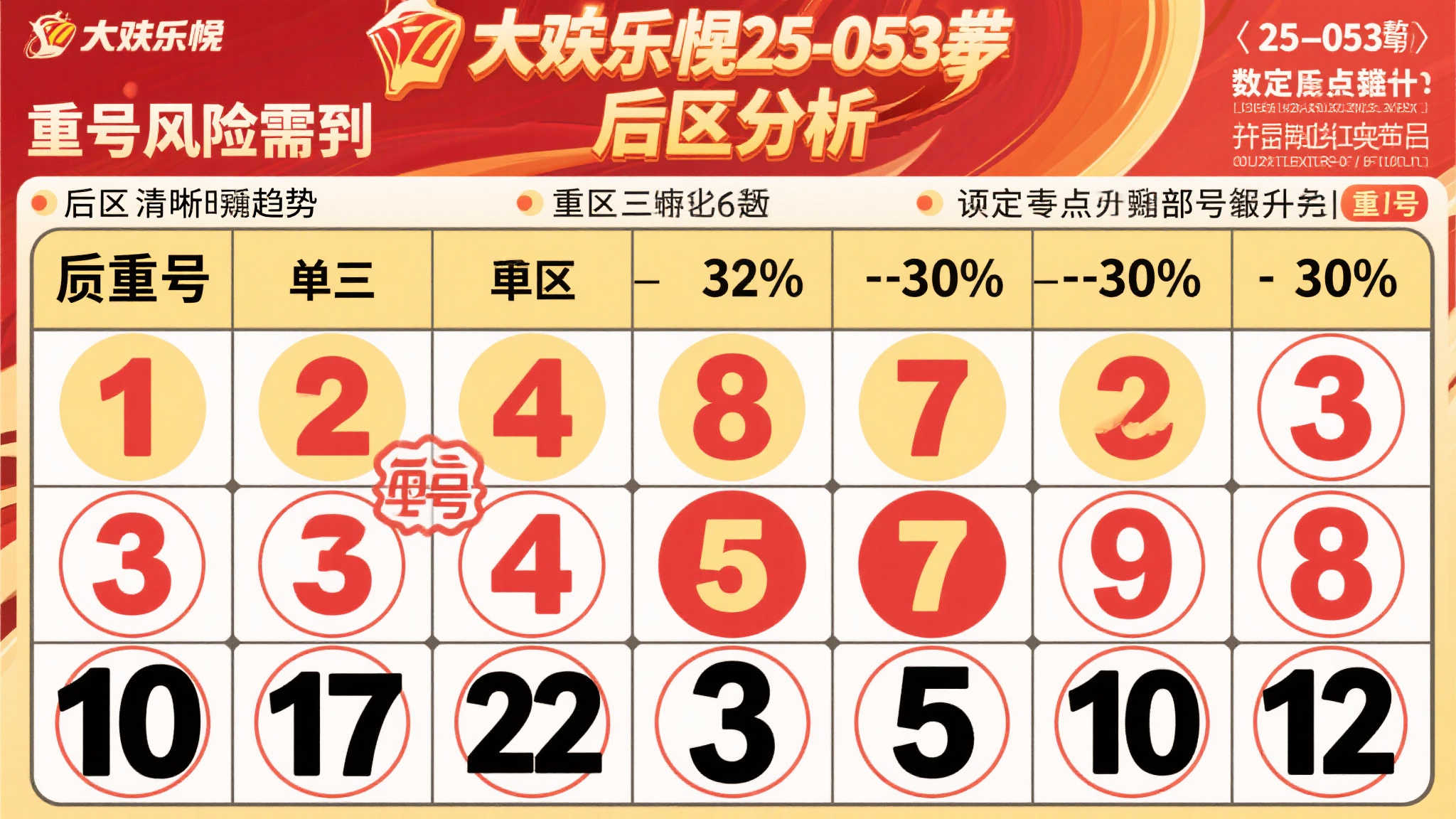 大乐透25-053期预测：前区偶数号码持续火热，后区警惕重号出现